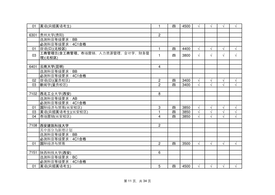 江苏省高考志愿填报指南第11页