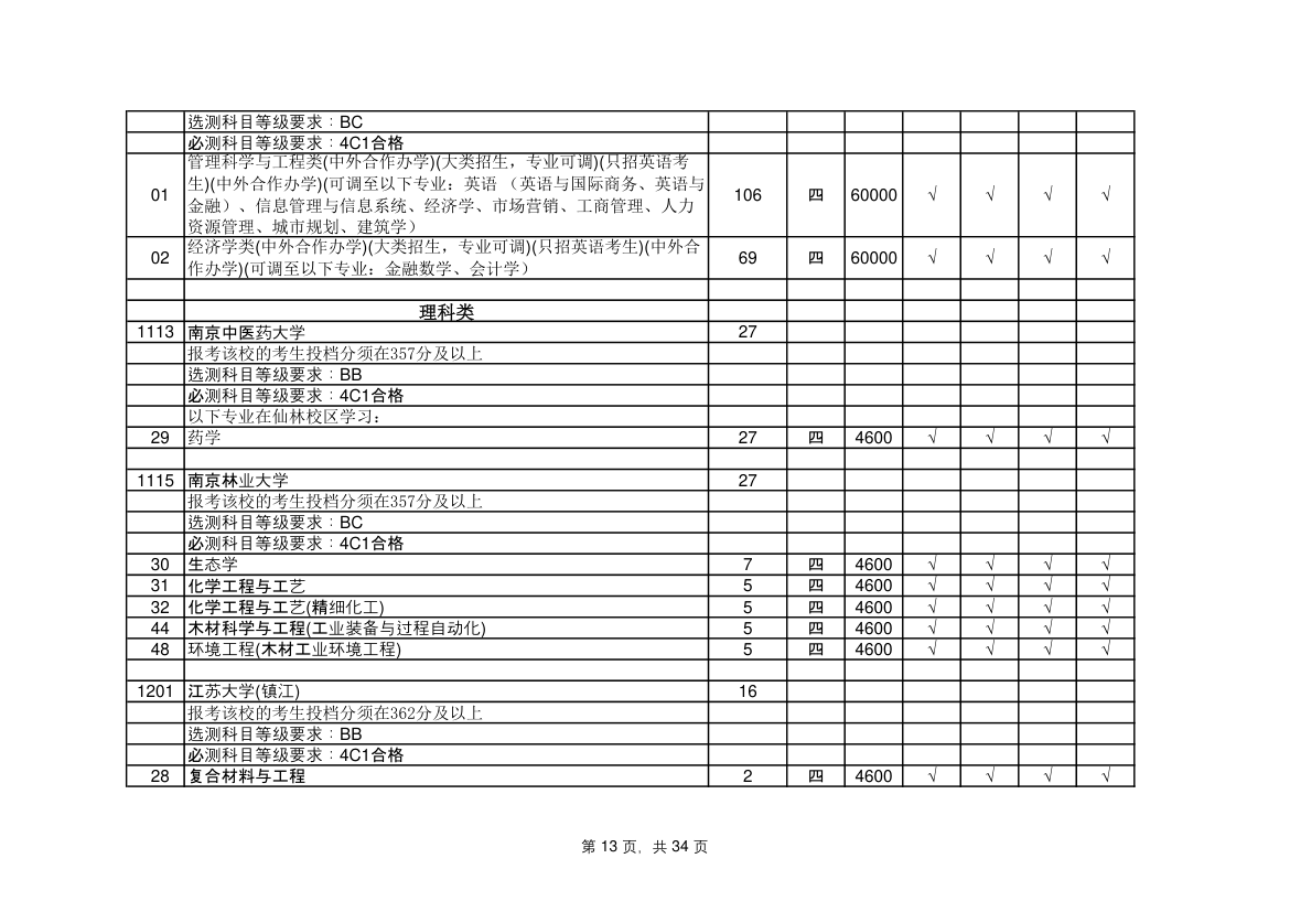 江苏省高考志愿填报指南第13页