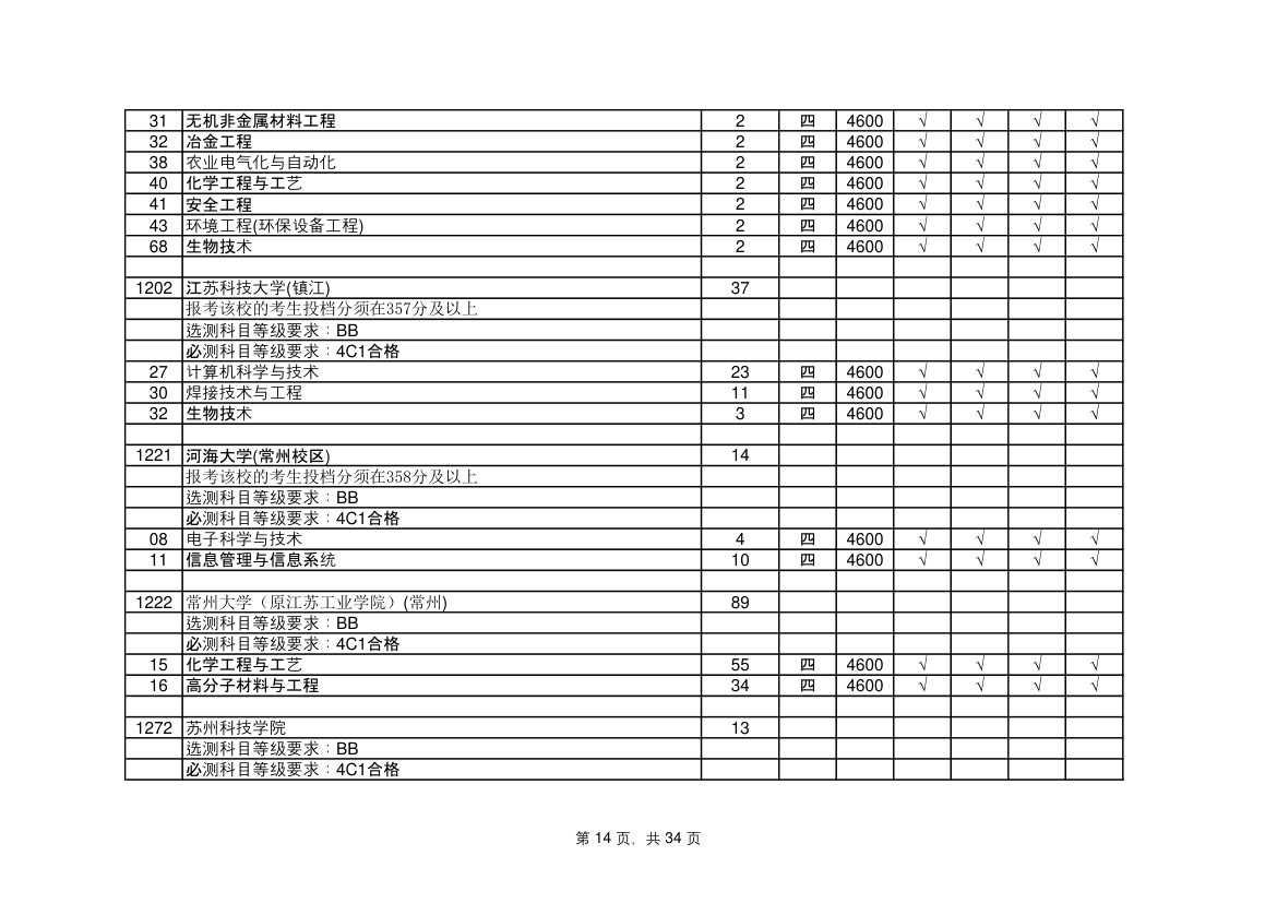 江苏省高考志愿填报指南第14页