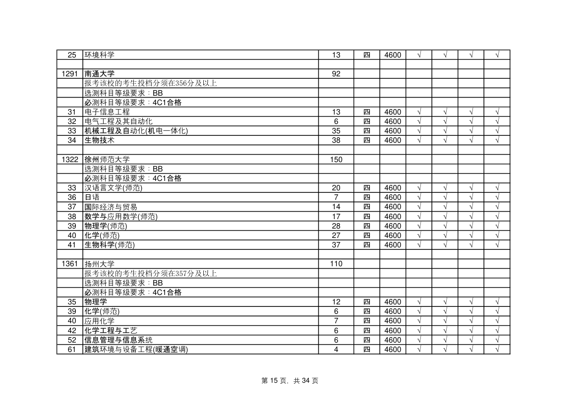 江苏省高考志愿填报指南第15页