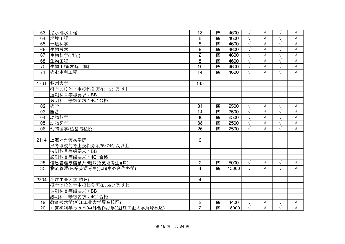 江苏省高考志愿填报指南第16页