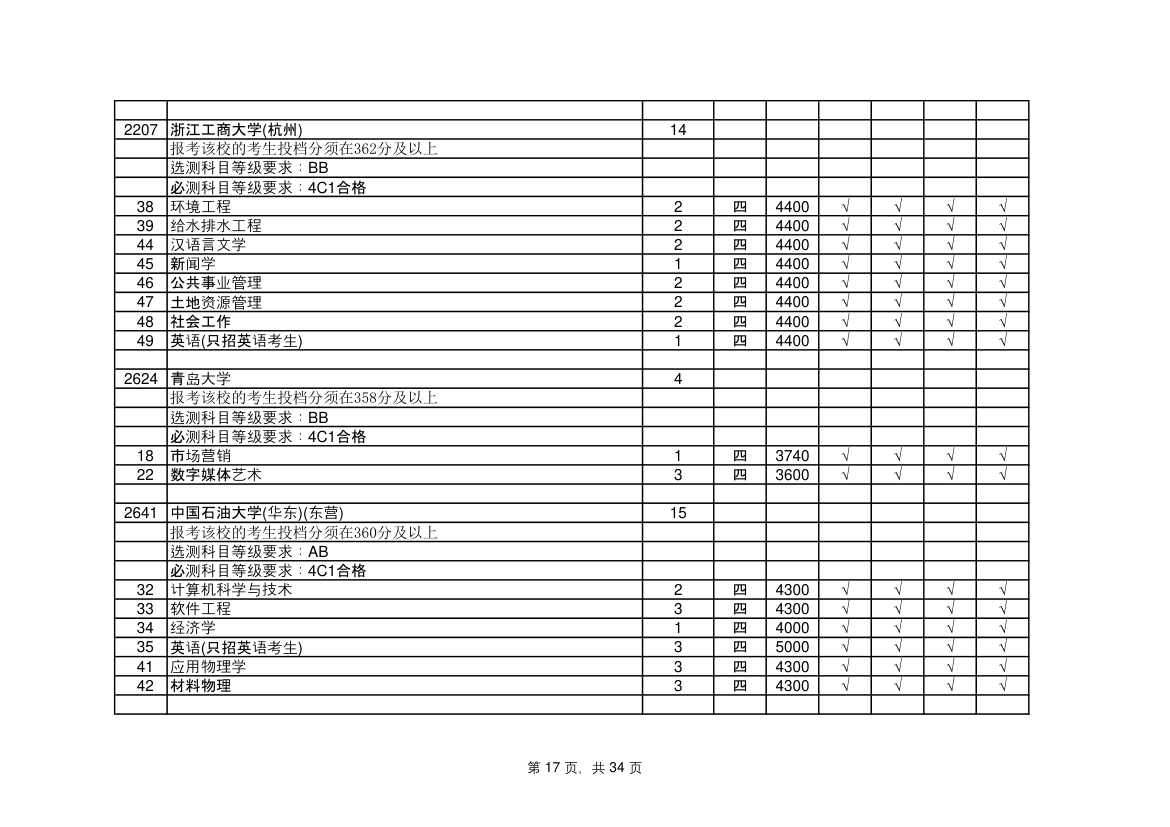 江苏省高考志愿填报指南第17页