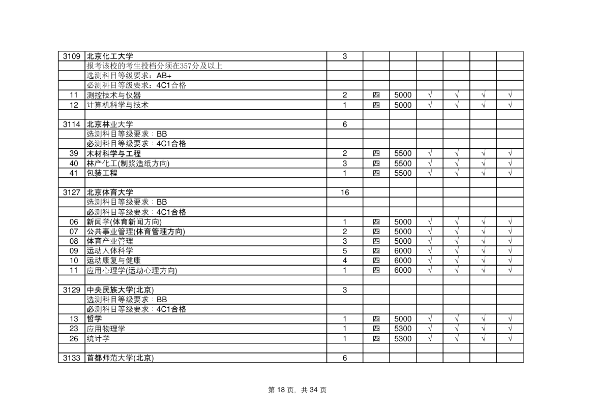 江苏省高考志愿填报指南第18页