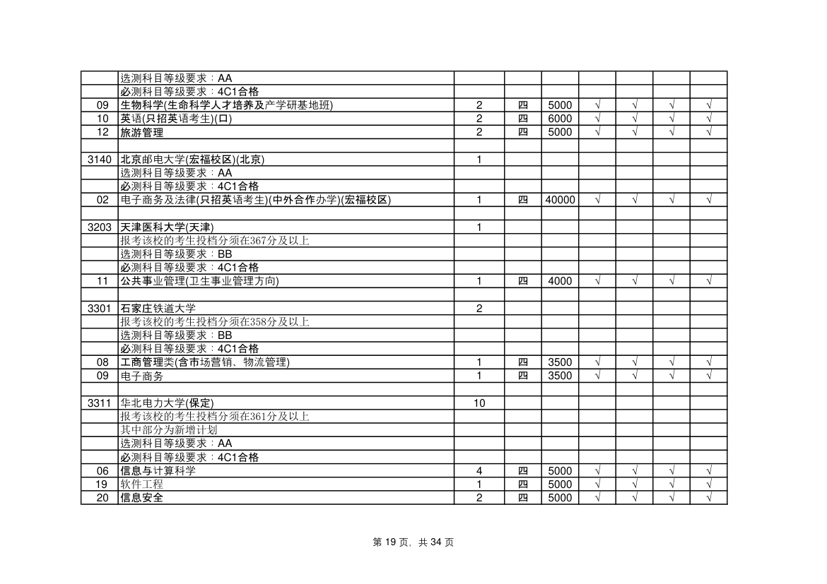 江苏省高考志愿填报指南第19页