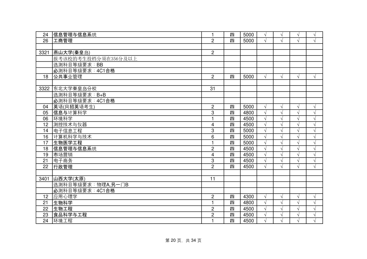 江苏省高考志愿填报指南第20页