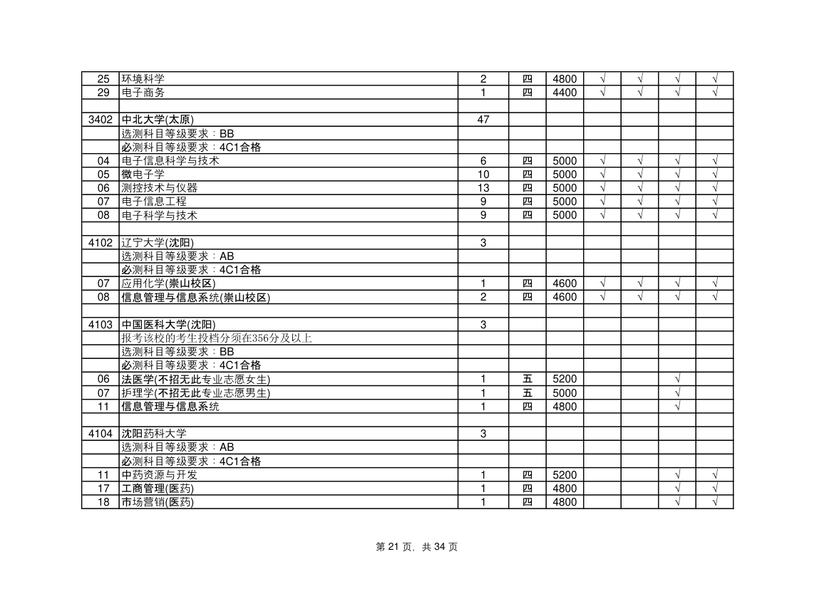 江苏省高考志愿填报指南第21页