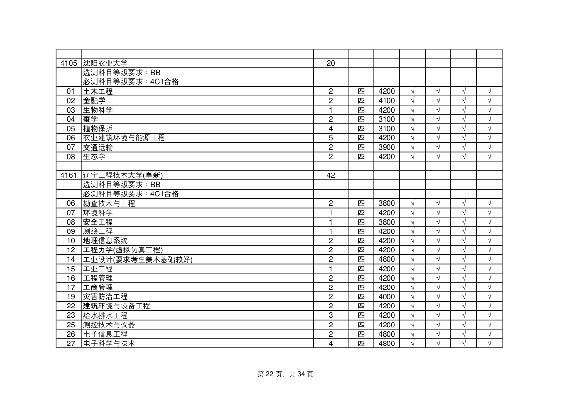 江苏省高考志愿填报指南第22页