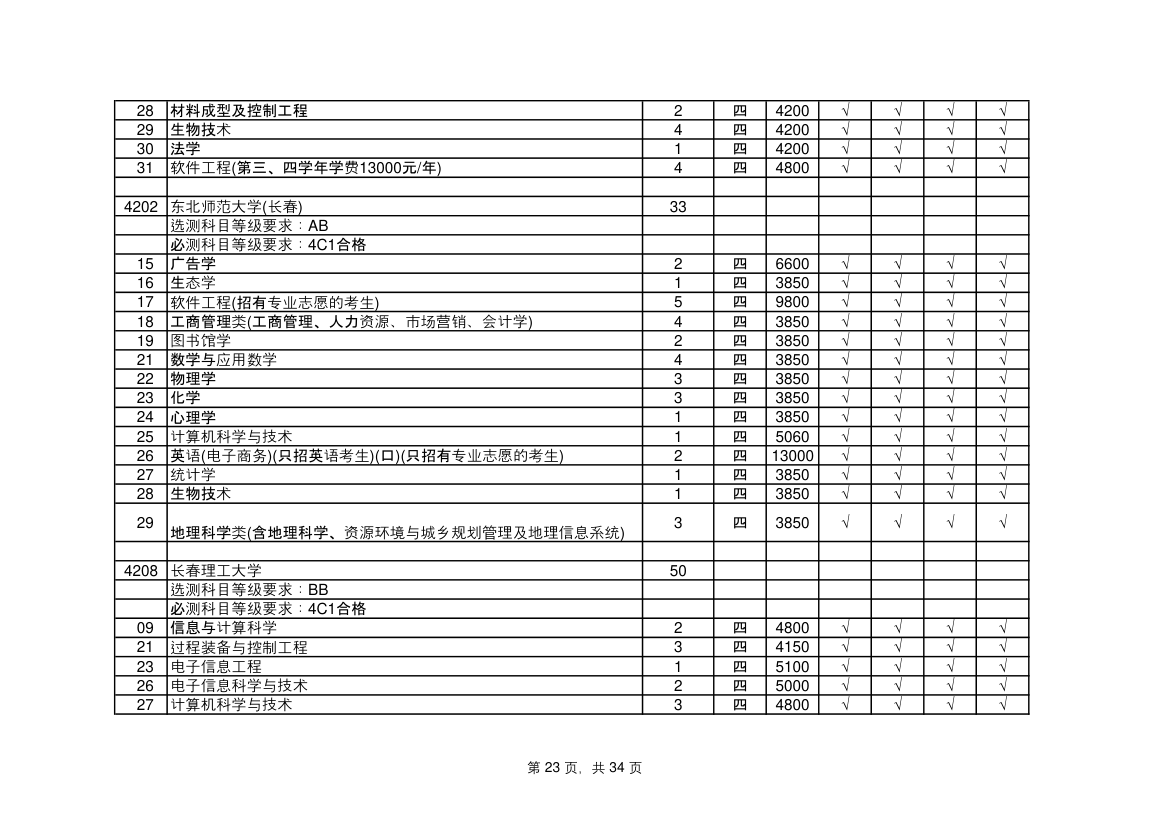 江苏省高考志愿填报指南第23页