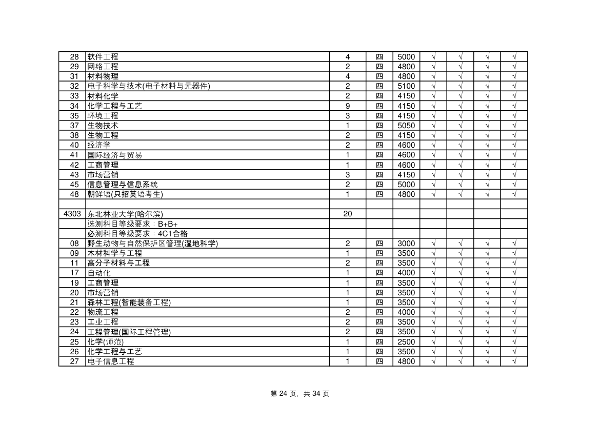 江苏省高考志愿填报指南第24页