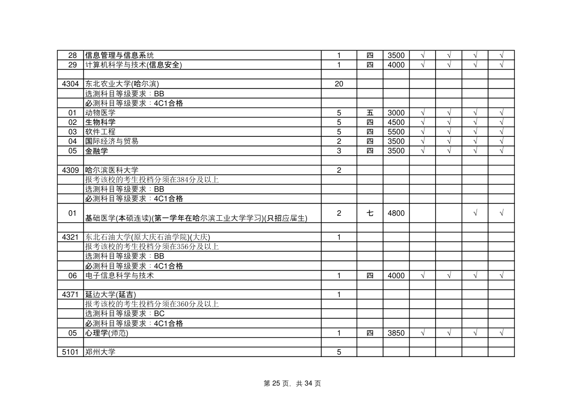 江苏省高考志愿填报指南第25页