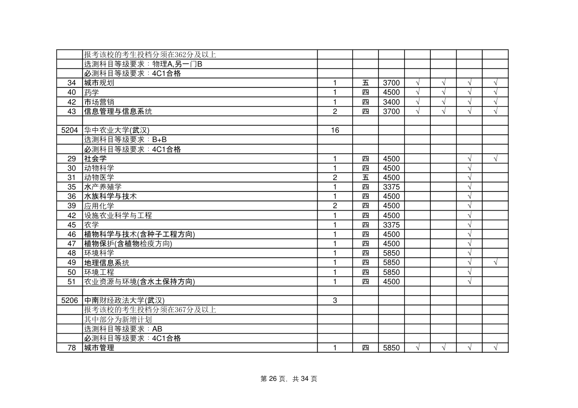 江苏省高考志愿填报指南第26页