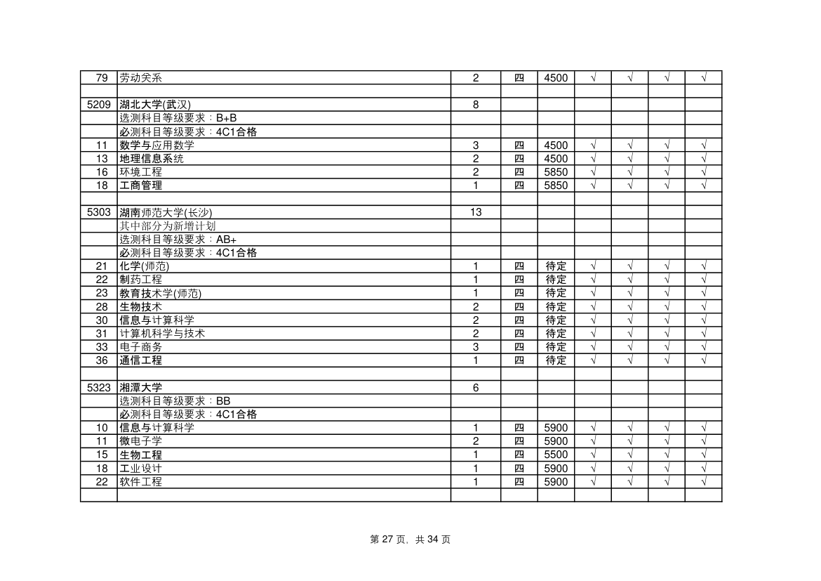 江苏省高考志愿填报指南第27页