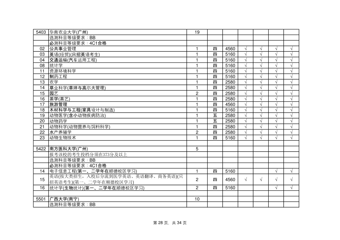 江苏省高考志愿填报指南第28页