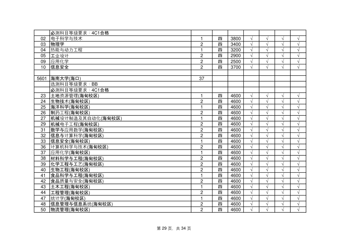 江苏省高考志愿填报指南第29页