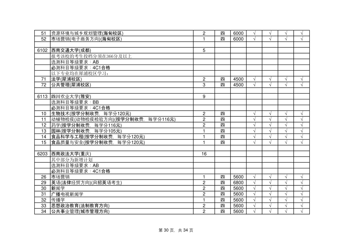 江苏省高考志愿填报指南第30页