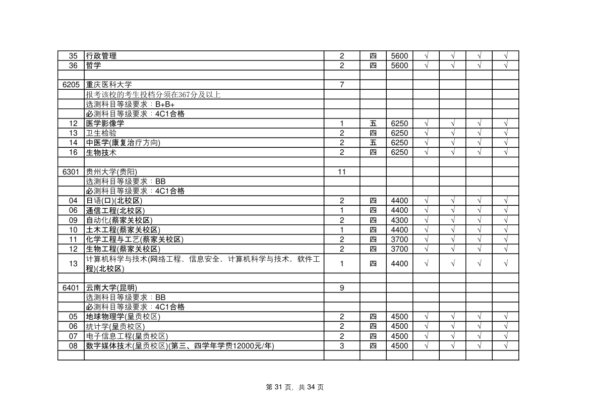 江苏省高考志愿填报指南第31页