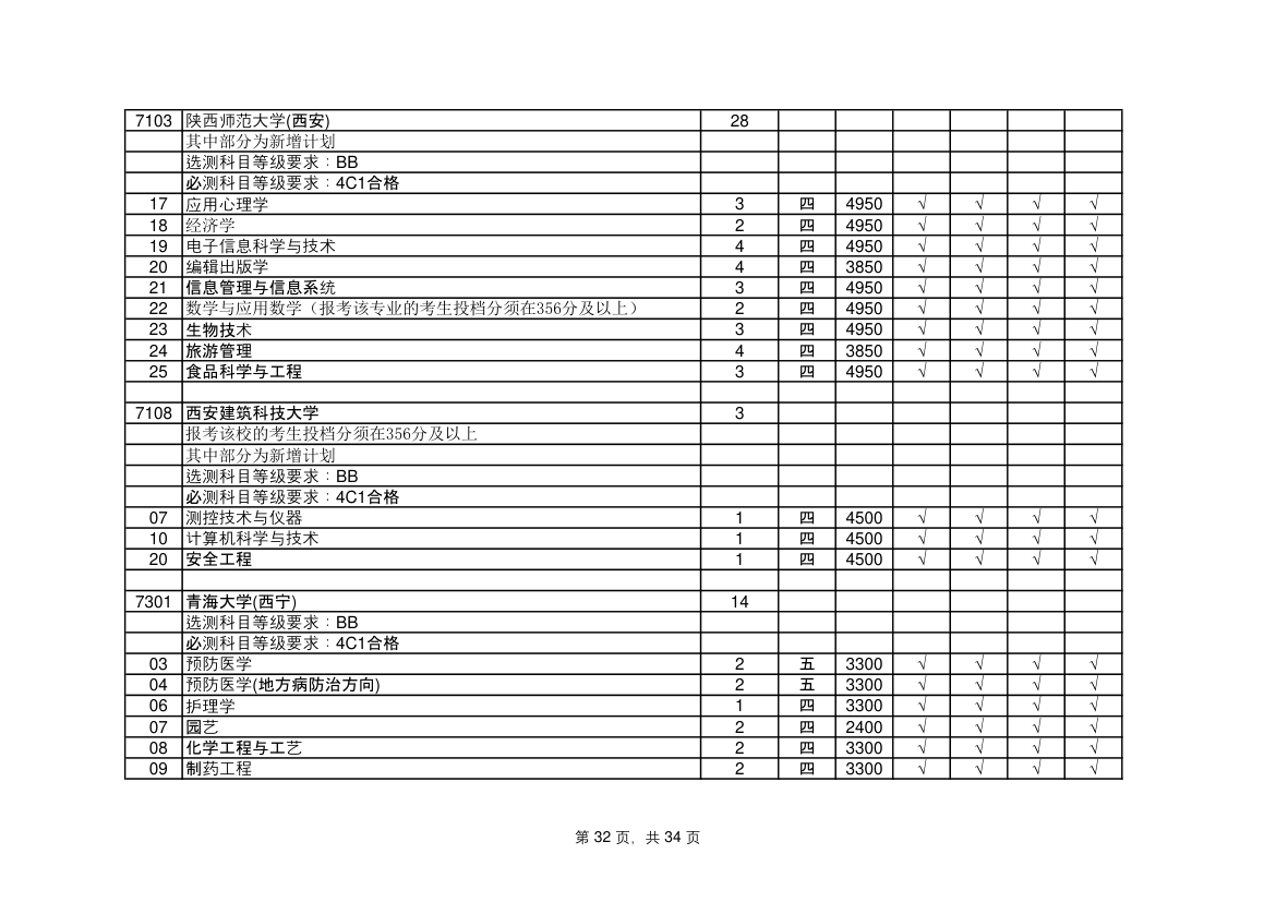 江苏省高考志愿填报指南第32页