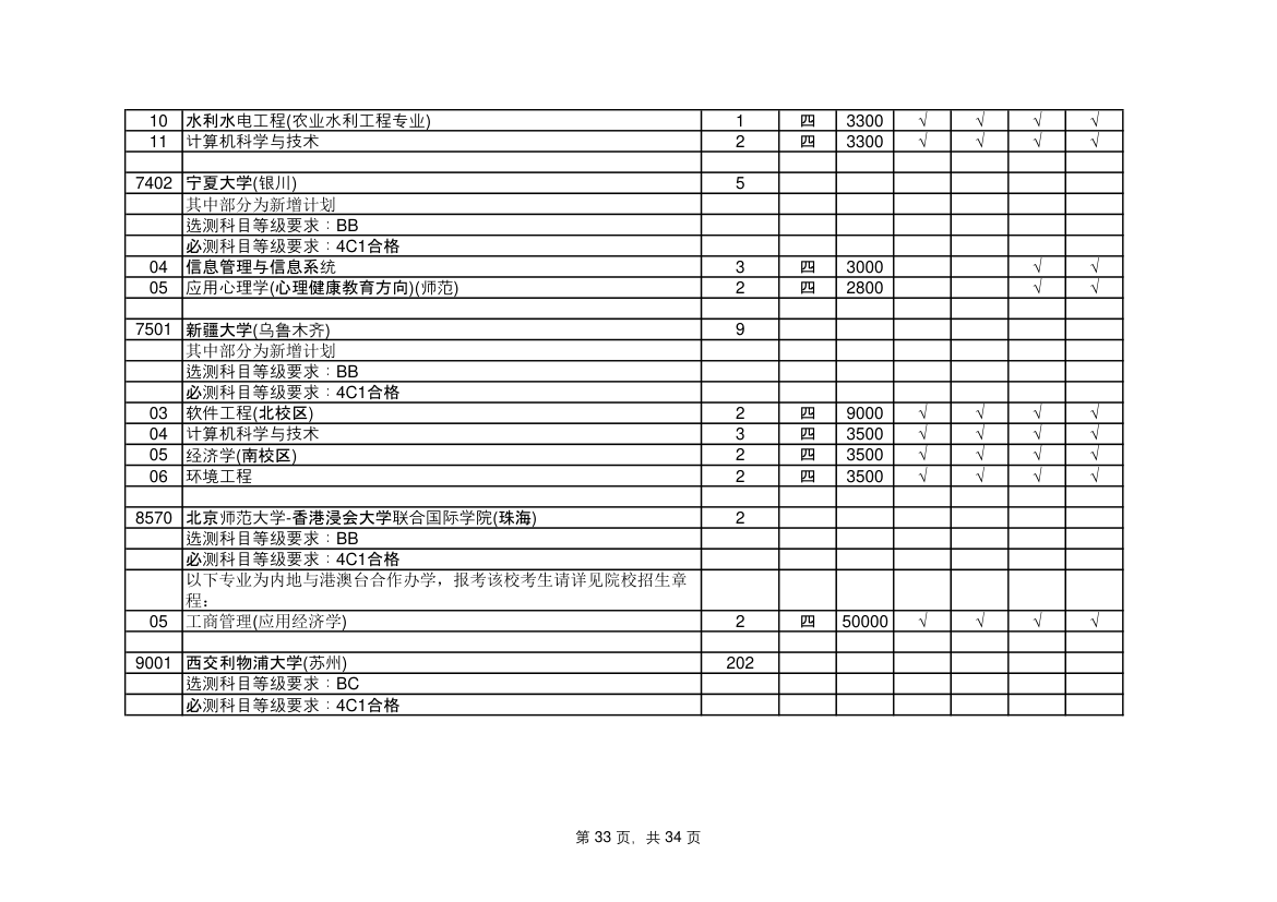 江苏省高考志愿填报指南第33页