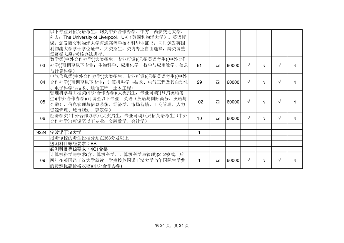 江苏省高考志愿填报指南第34页