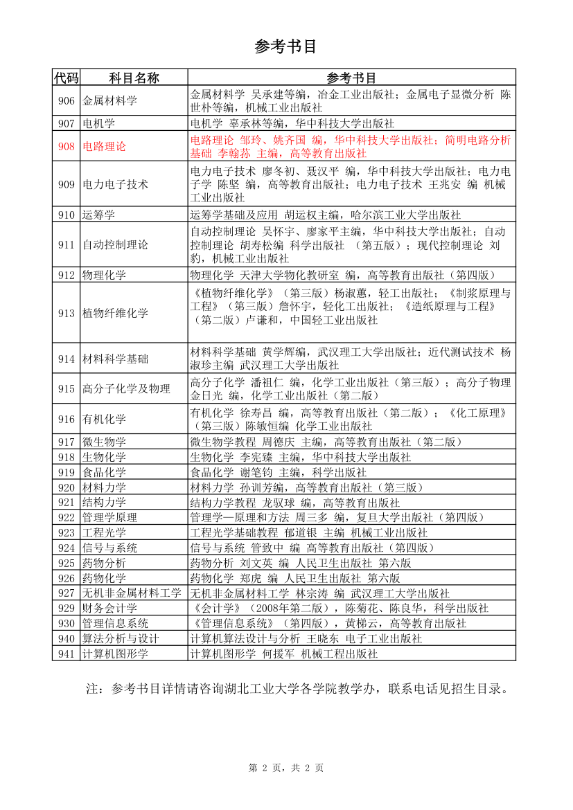 湖北工业大学考研参考科目第2页