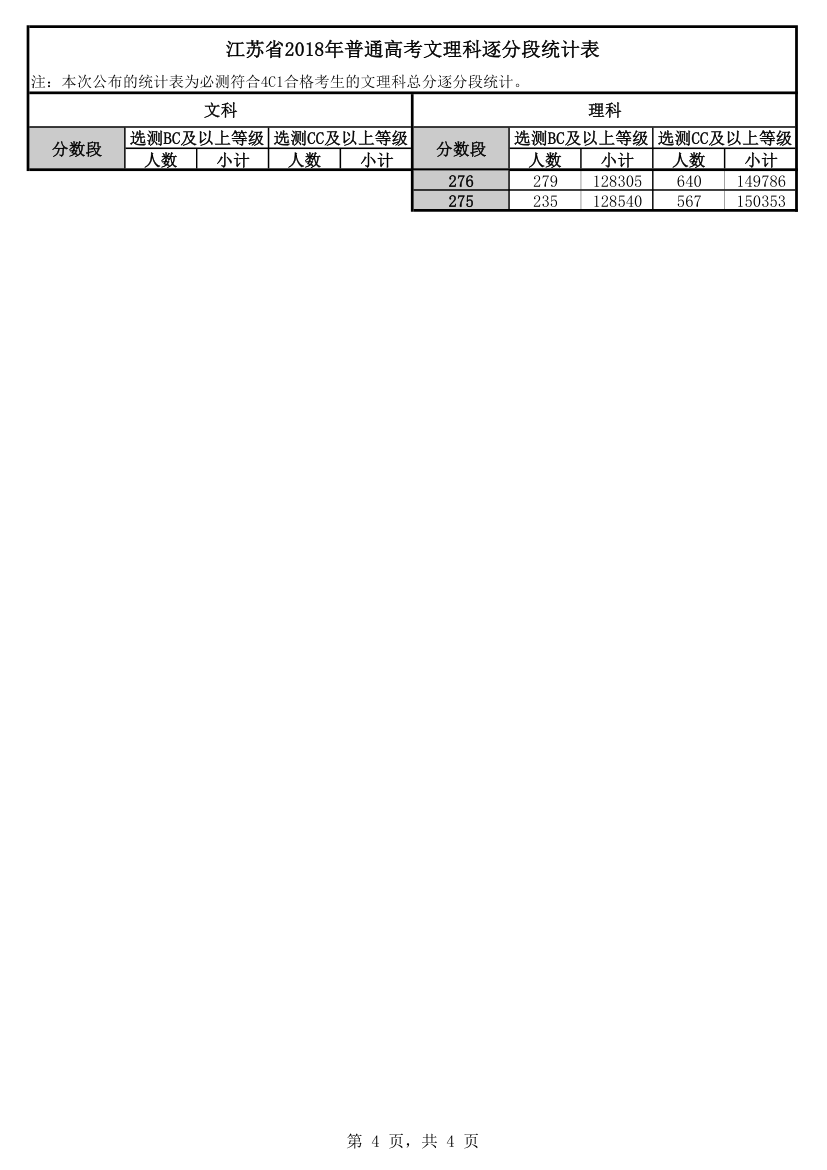 18年高考逐分段统计表第4页