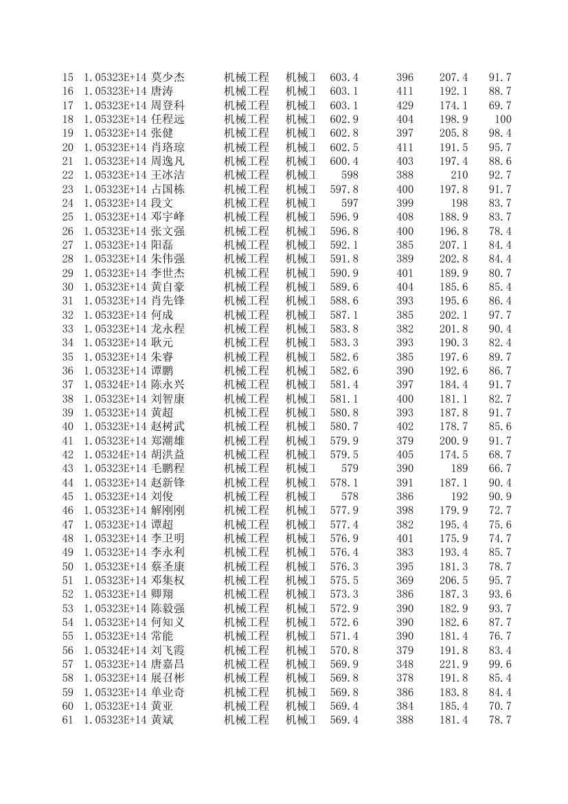 湖南大学机械与运载工程学院2013年硕士研究生拟录取名单(含成绩)第2页