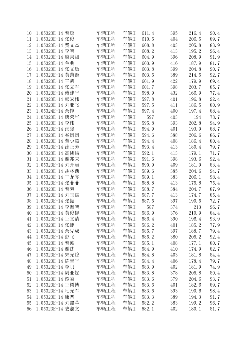 湖南大学机械与运载工程学院2013年硕士研究生拟录取名单(含成绩)第5页