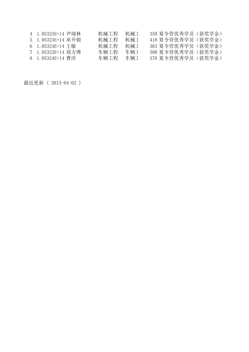 湖南大学机械与运载工程学院2013年硕士研究生拟录取名单(含成绩)第7页