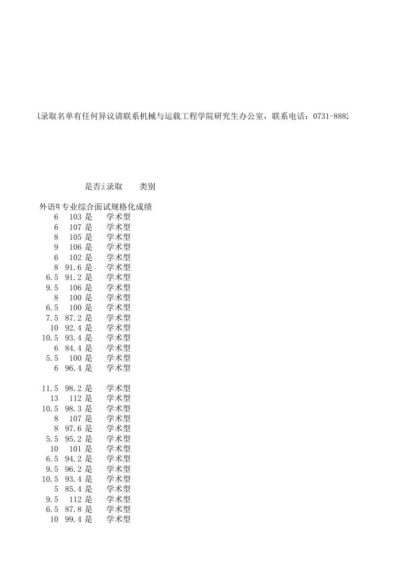 湖南大学机械与运载工程学院2013年硕士研究生拟录取名单(含成绩)第8页