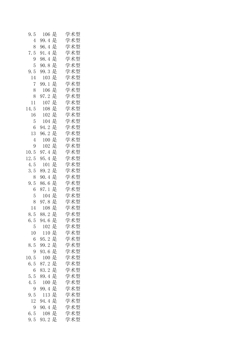 湖南大学机械与运载工程学院2013年硕士研究生拟录取名单(含成绩)第9页