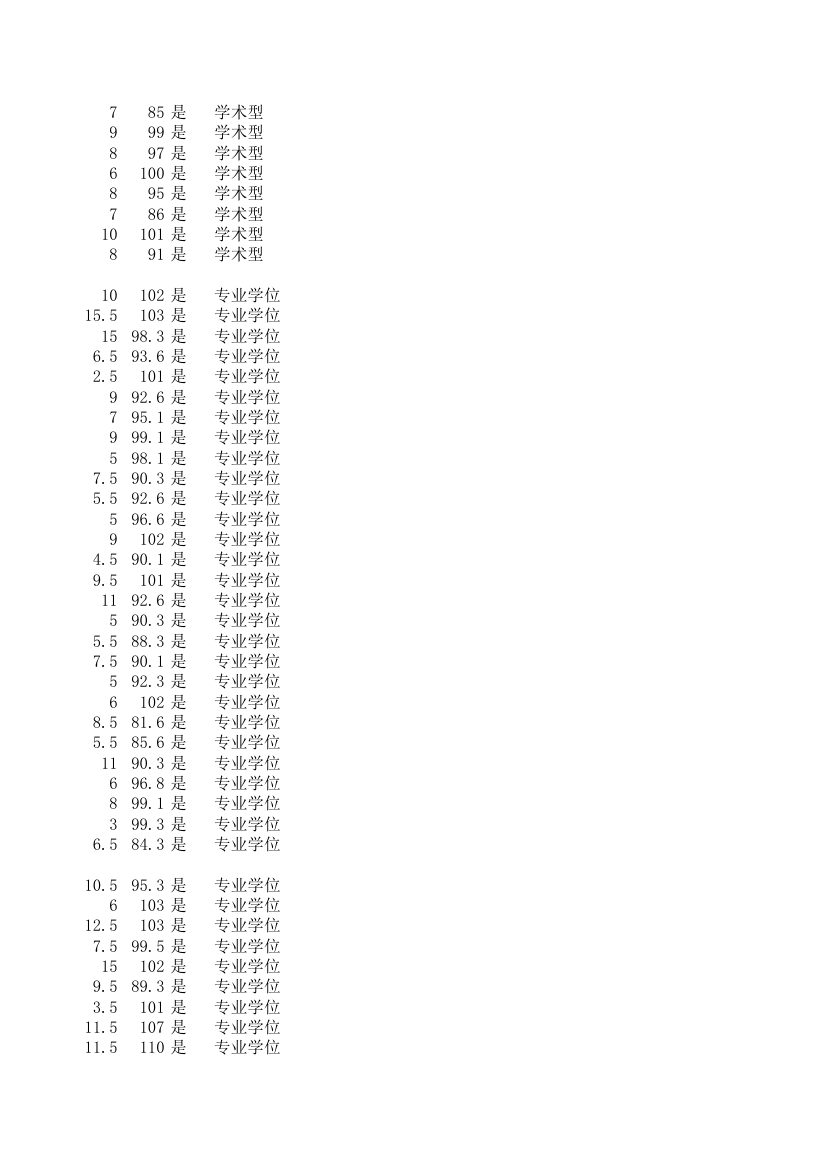 湖南大学机械与运载工程学院2013年硕士研究生拟录取名单(含成绩)第11页