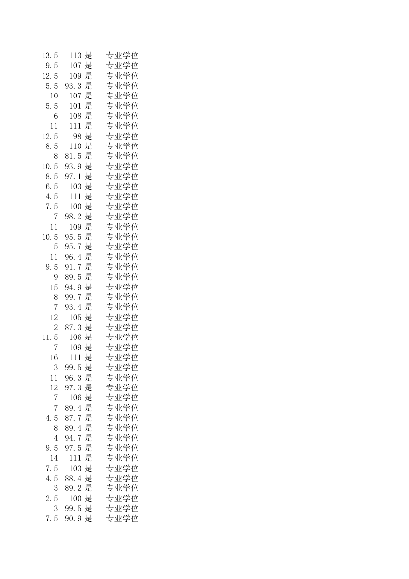 湖南大学机械与运载工程学院2013年硕士研究生拟录取名单(含成绩)第12页