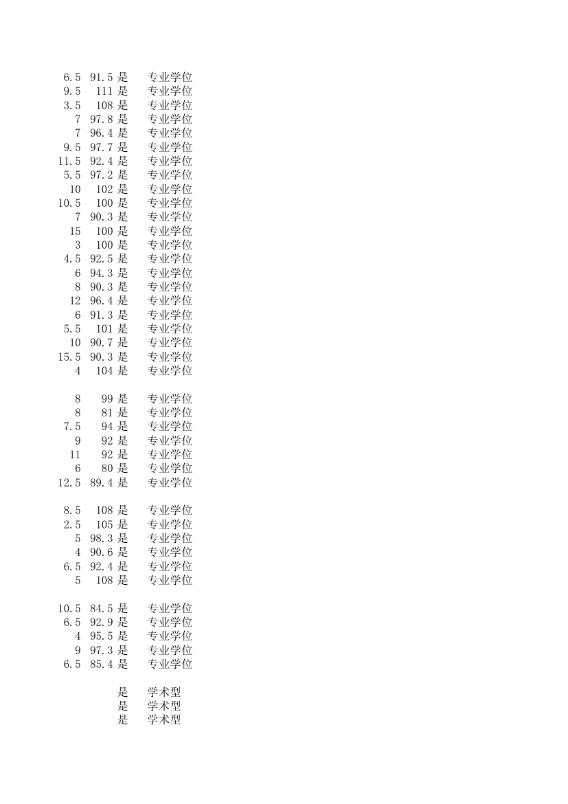 湖南大学机械与运载工程学院2013年硕士研究生拟录取名单(含成绩)第13页