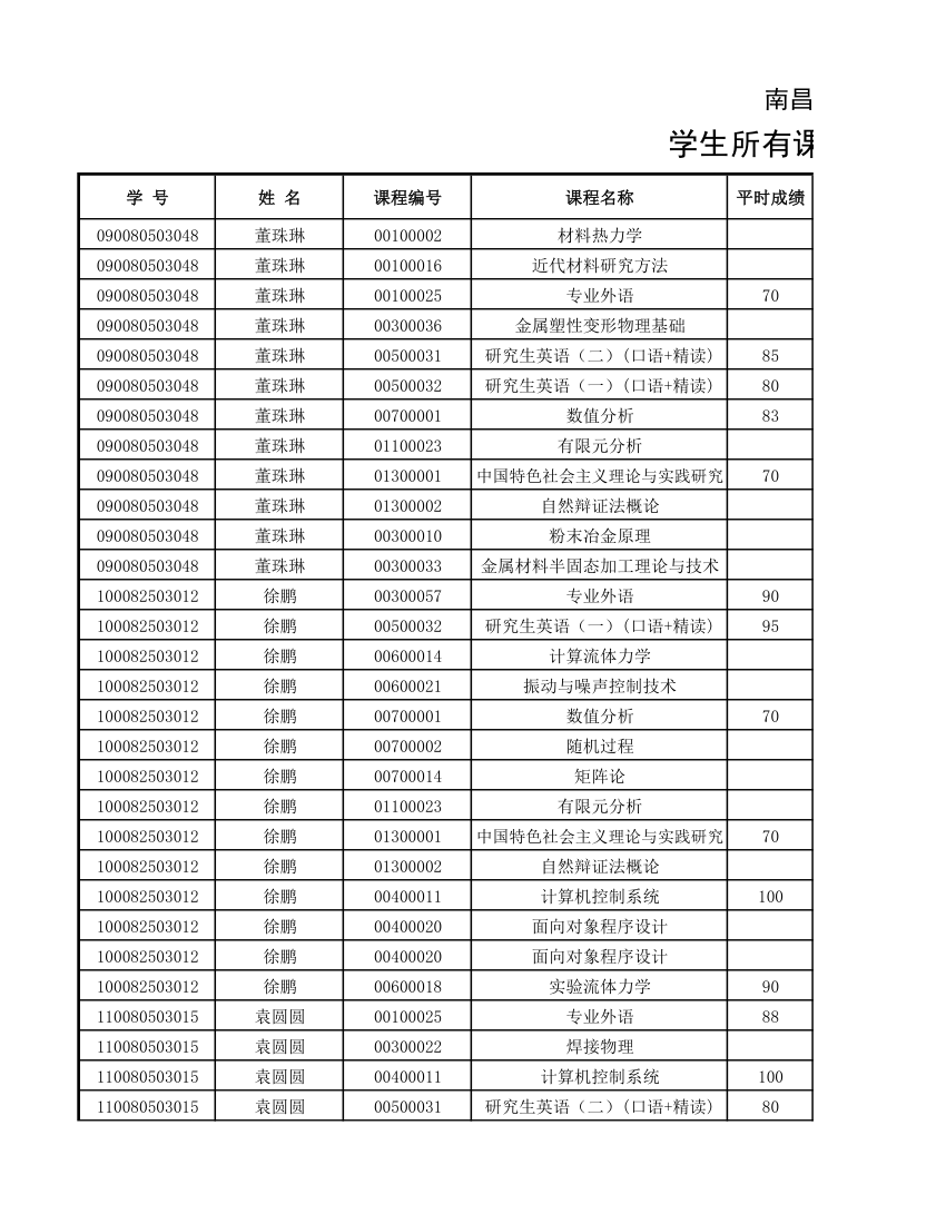 12级研究生成绩第1页