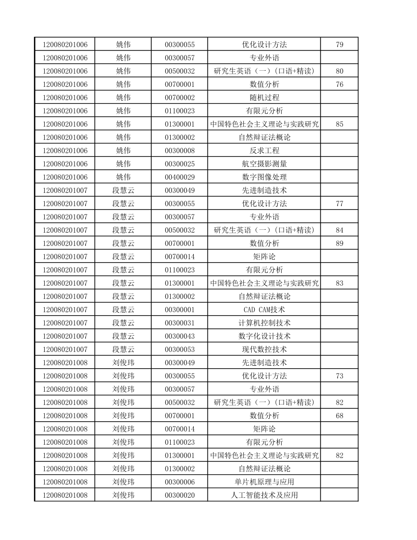 12级研究生成绩第4页