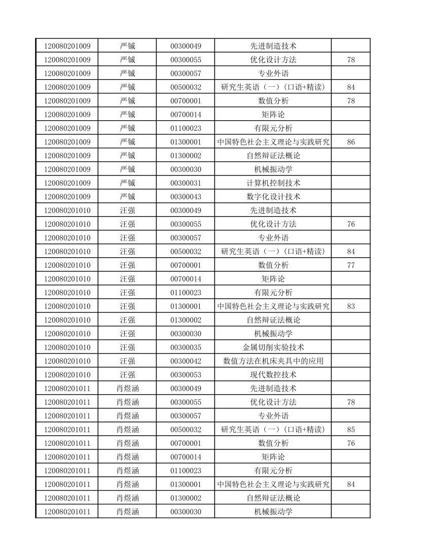 12级研究生成绩第5页