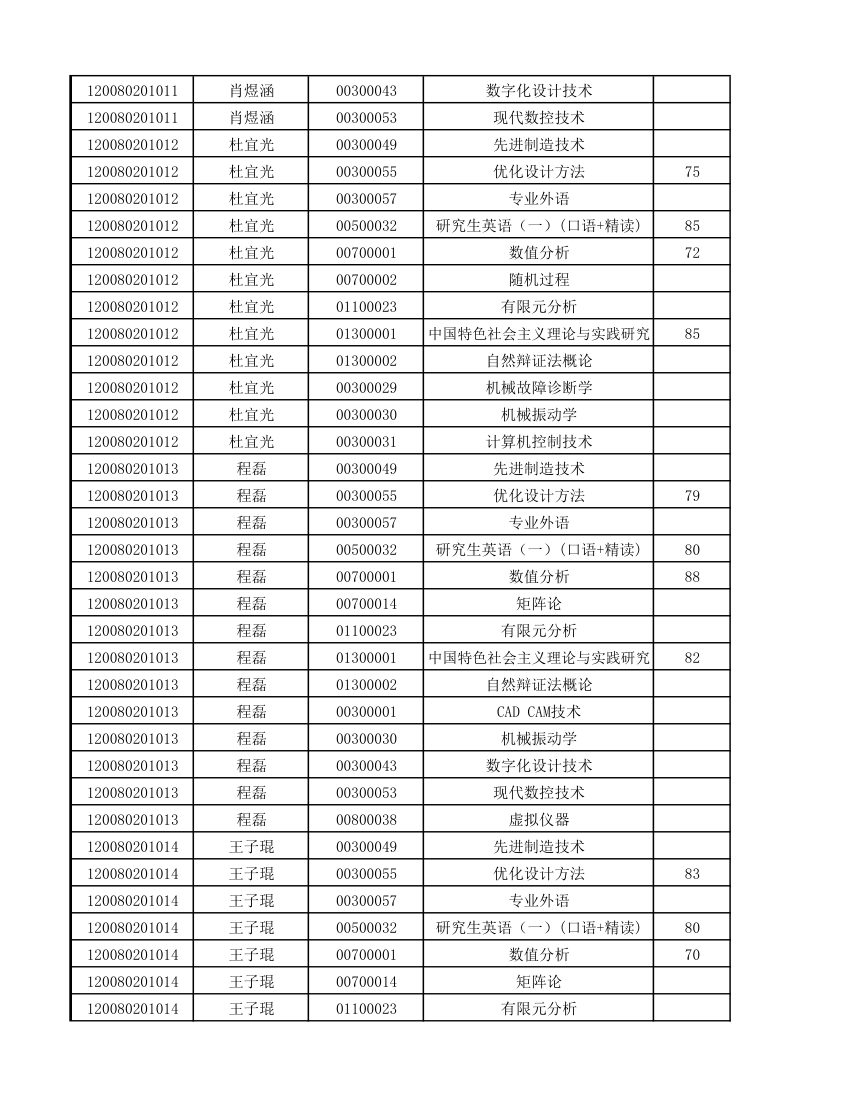 12级研究生成绩第6页