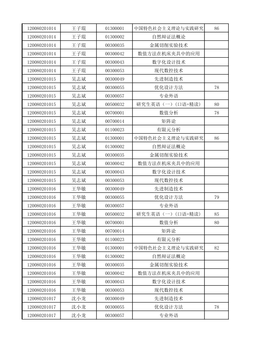 12级研究生成绩第7页