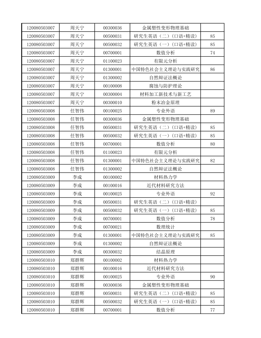 12级研究生成绩第11页