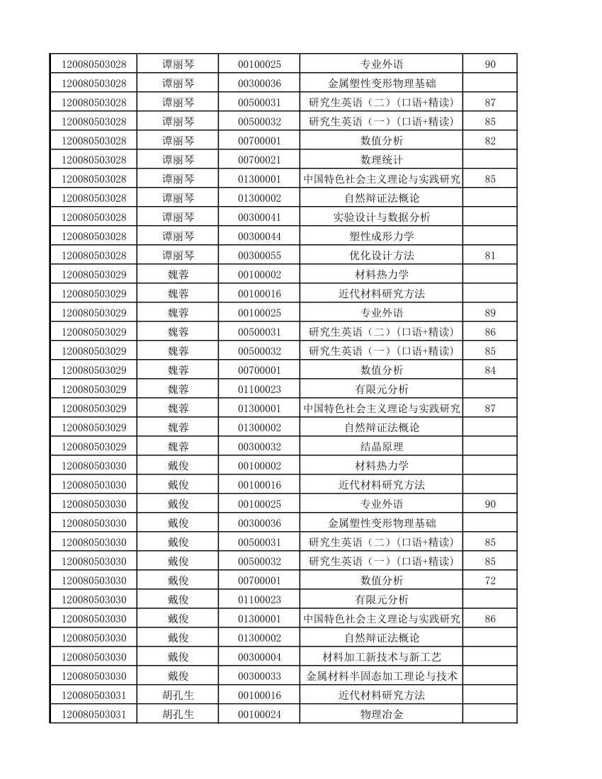 12级研究生成绩第18页