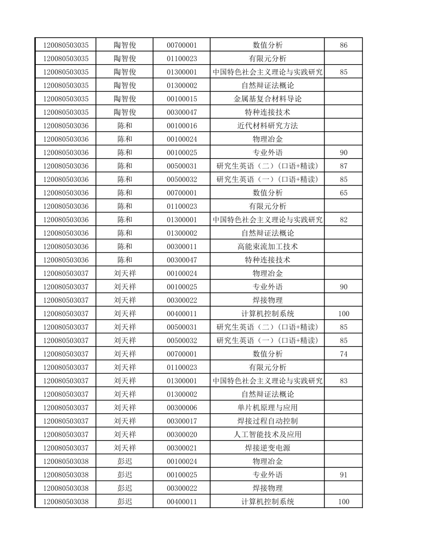 12级研究生成绩第20页