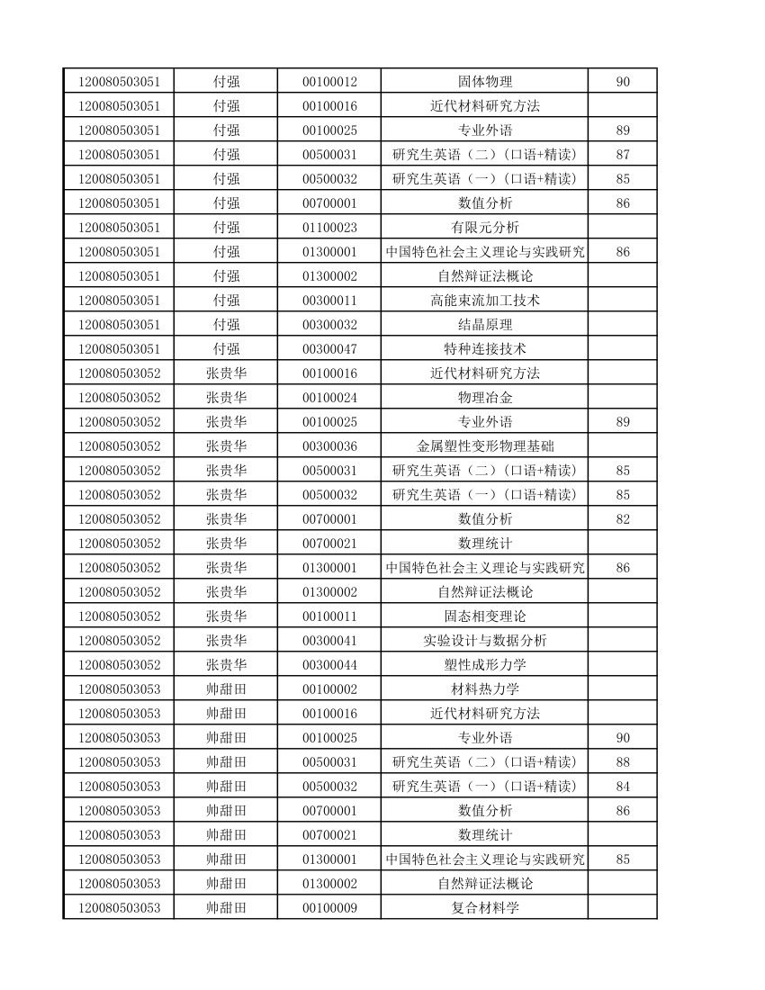 12级研究生成绩第25页