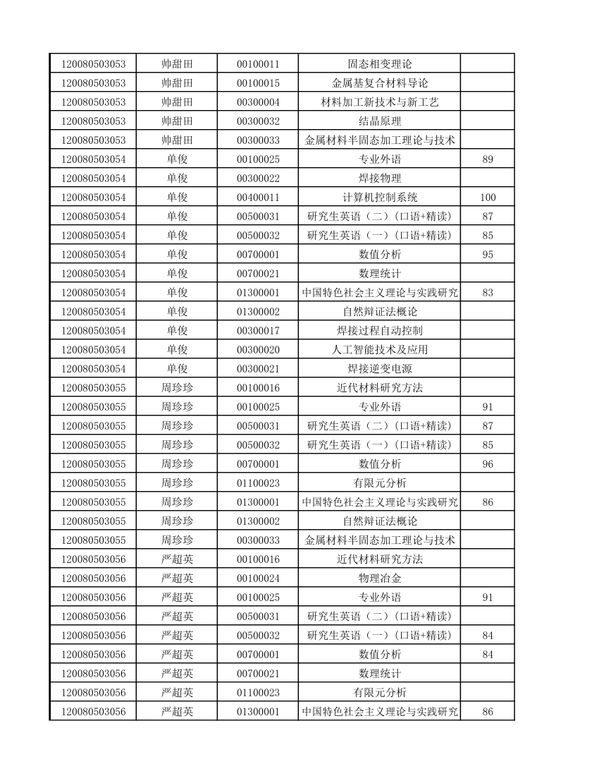 12级研究生成绩第26页