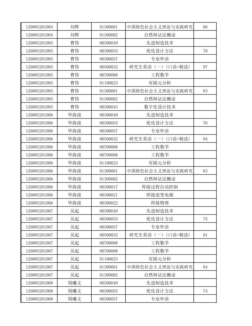 12级研究生成绩第34页