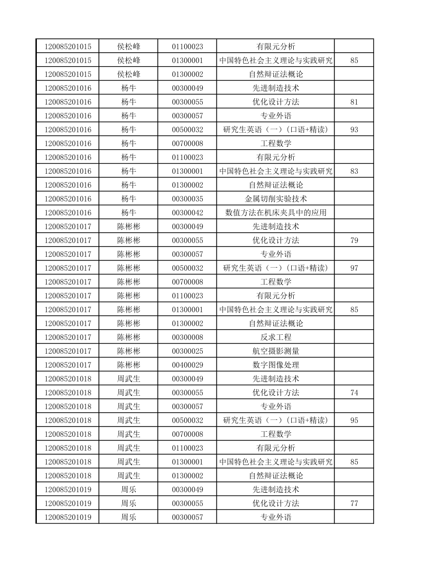 12级研究生成绩第37页