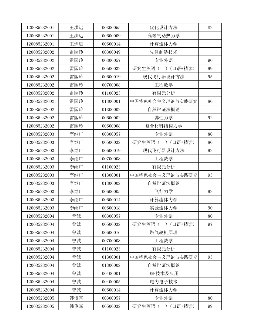 12级研究生成绩第40页