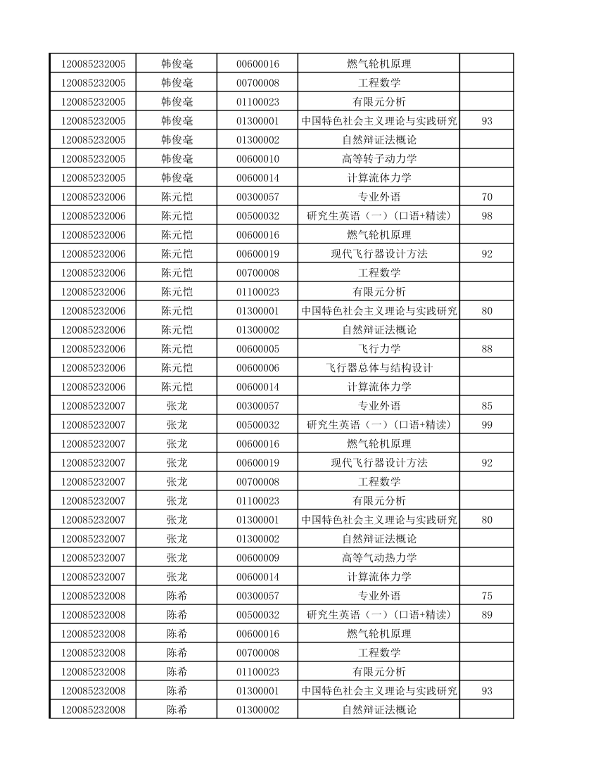 12级研究生成绩第41页