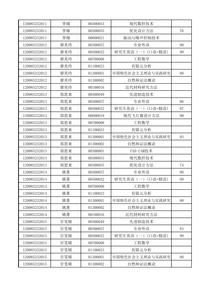 12级研究生成绩第43页