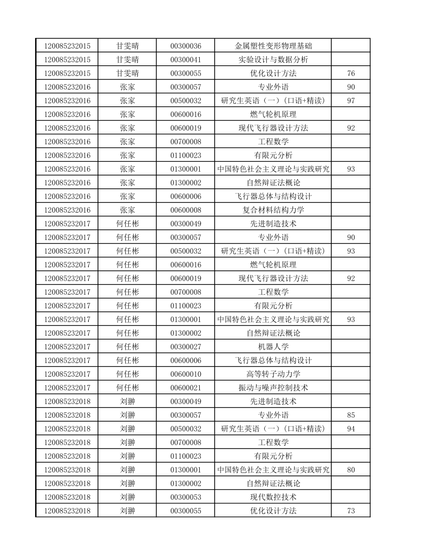 12级研究生成绩第44页