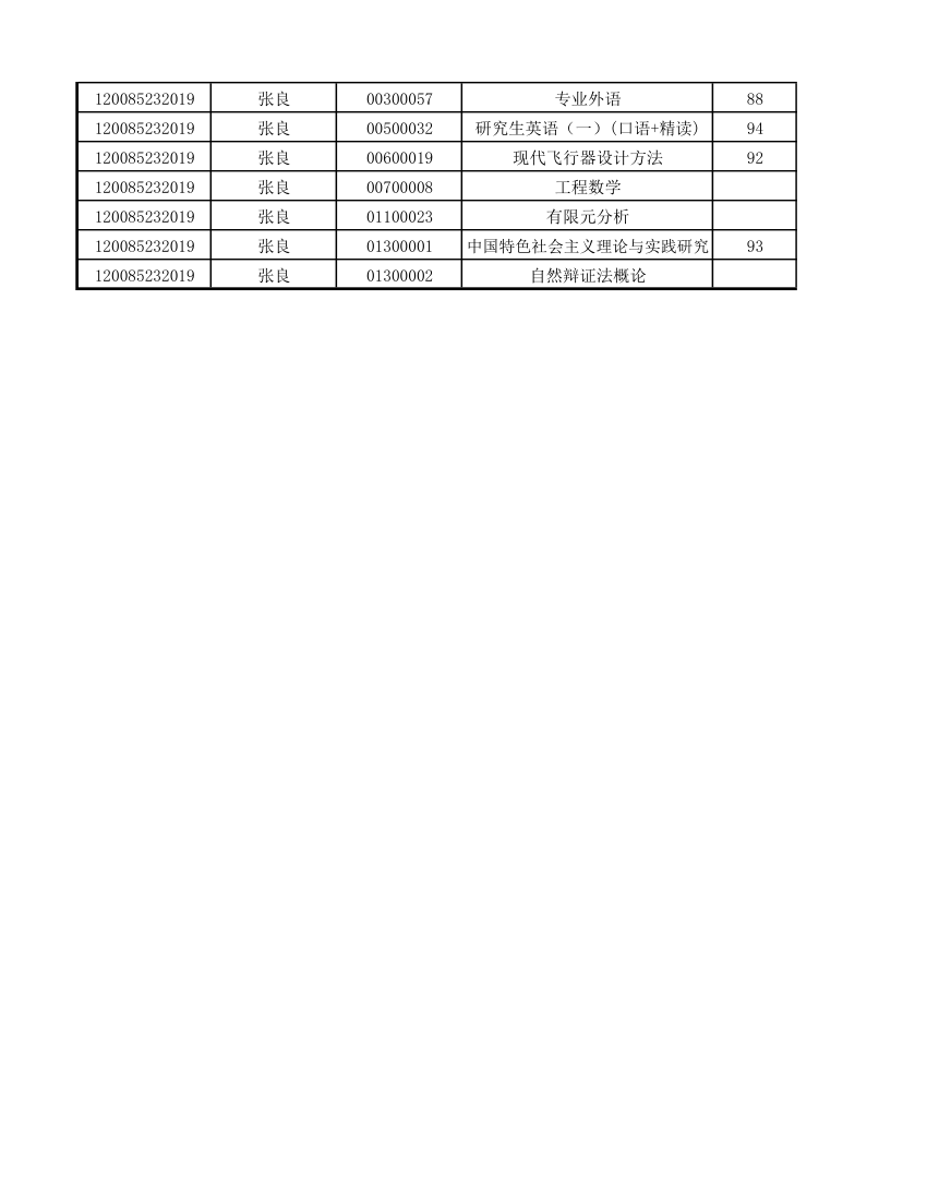 12级研究生成绩第45页